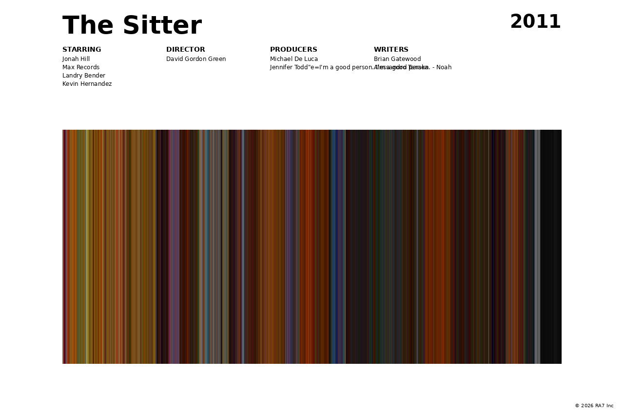 Poster preview for The Sitter